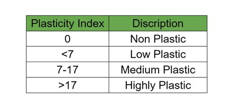 shrinkage index of soil